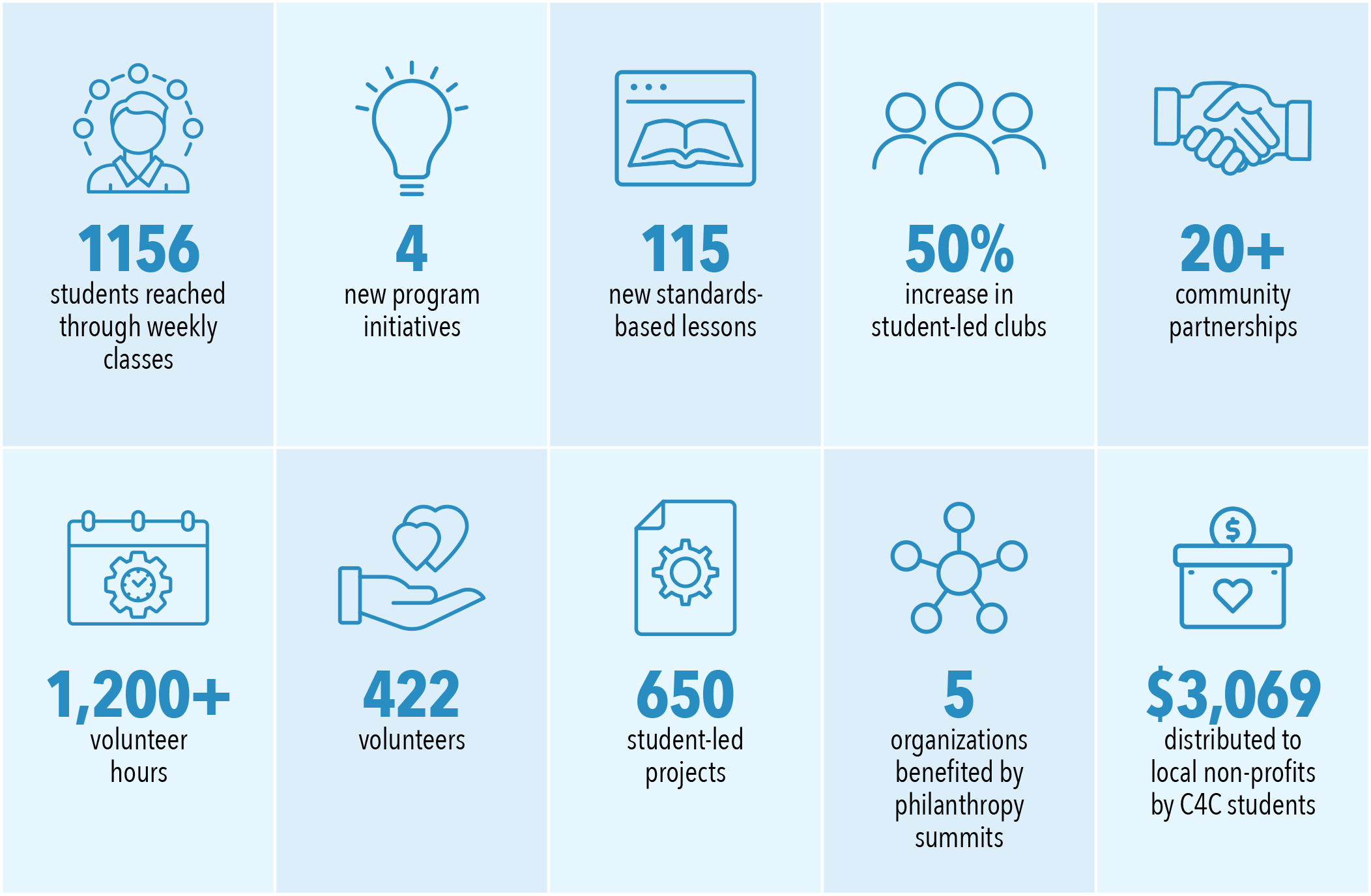 impact infographic